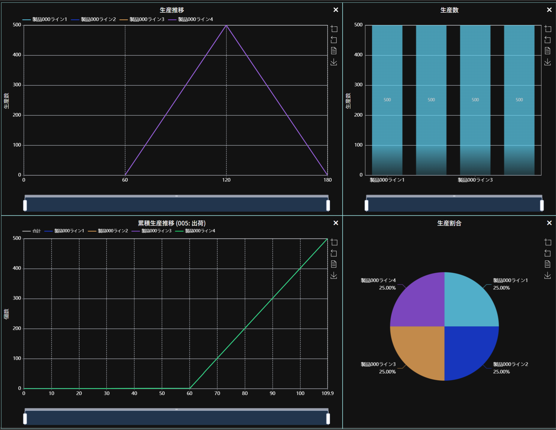 複数ラインの生産計画のシミュレーション_シミュレーション結果