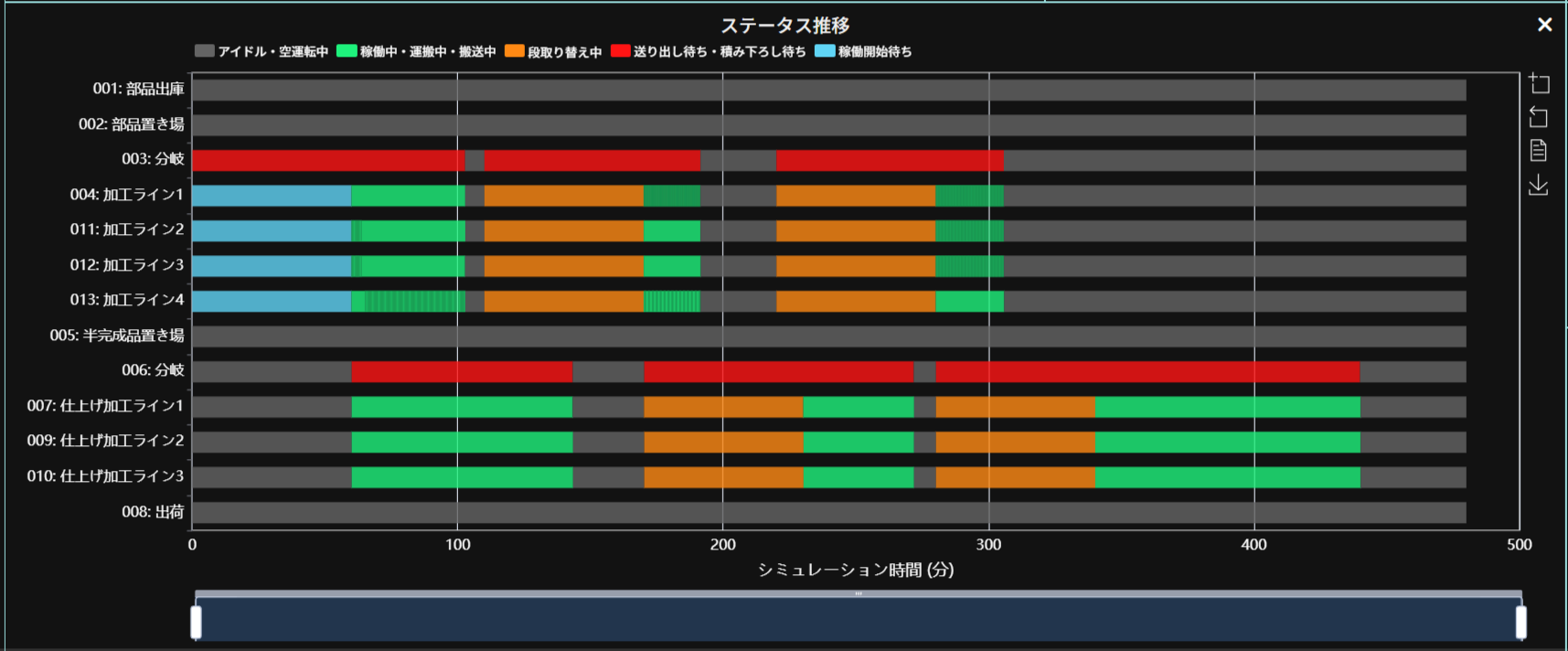 
複数段階の加工プロセスを含む生産計画_3品目結果ステータス推移