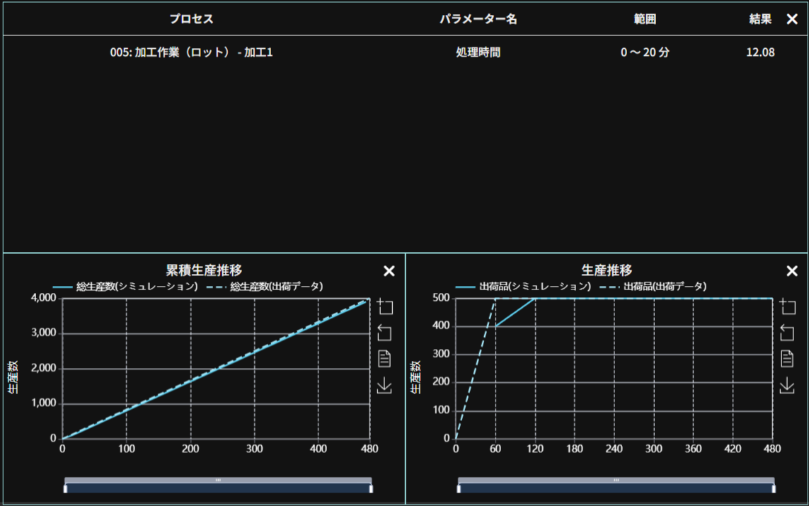 ロット生産とサイクルタイム調整方法の解説_最適化結果