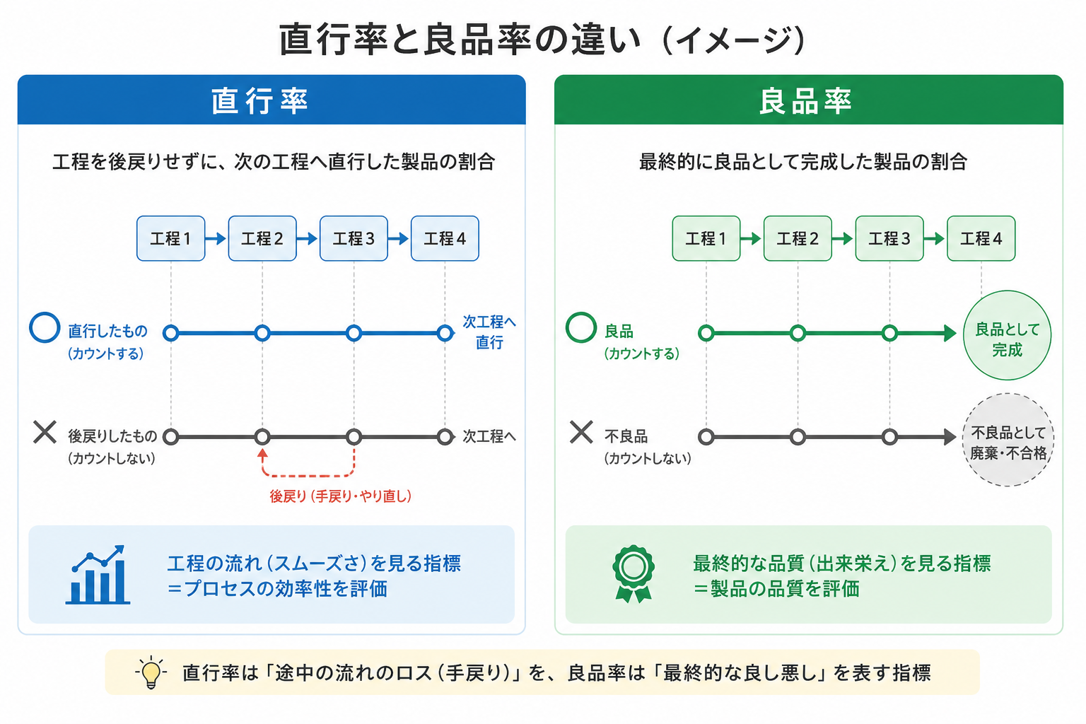 直行率 - 国産生産シミュレーターassimee